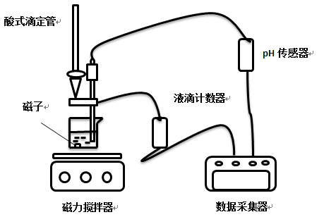 ph傳感器壽命一般為多久，如何選購ph傳感器？