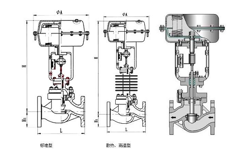調節閥采用電動還是氣動的好？