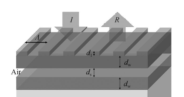 窄帶濾波器導模