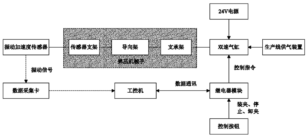振動速度傳感器結構原理圖 振動速度傳感器結構原理圖