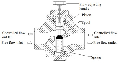 液壓電磁閥結構 液壓電磁閥結構