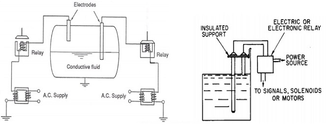 液位測量.jpg 液位測量.jpg