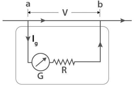 電壓表的類型有多少種，電壓表測量的工作原理性能介紹