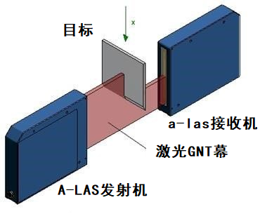 傳感器應用的激光光柵是什么，激光光柵有哪些作用及應用？