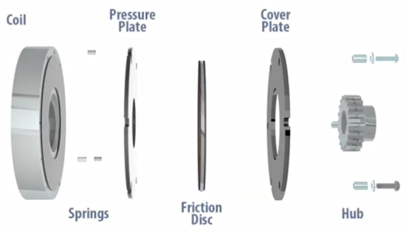 彈簧接合斷電電磁制動器是什么，電磁斷電制動器工作原理