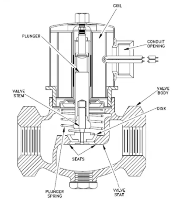 電磁驅動閥.png 電磁驅動閥.png
