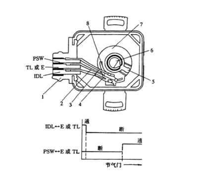 節氣門位置傳感器如何更換，更換節氣門位置傳感器有哪些方法？