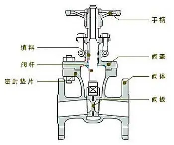 流量控制閥怎么選最適合，不同行業應用的流量控制閥作用？
