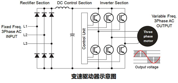 如何使用變速驅動器(VSD)提高工業應用中的機器效率？