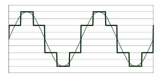 交流電機控制器主要的三種控制類型是什么？