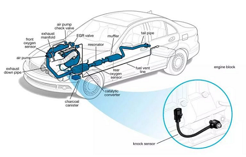 爆震傳感器發生故障怎么檢查？爆震傳感器故障的簡單檢查方式？