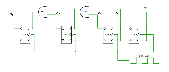 同步計數器和異步計數器兩種類型的主要區別？
