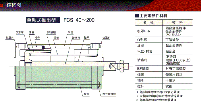 FCS-50-50-S1/S0產品結構圖