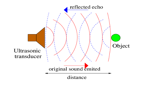 直線傳感器檢測距離怎么測，直線傳感器檢測距離是多少？