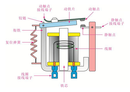 高壓繼電器的作用實時監測電力系統，發揮著控制的重要作用