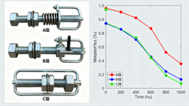 減速機配件地腳螺栓，防松等級與安裝扭矩要求是什么？