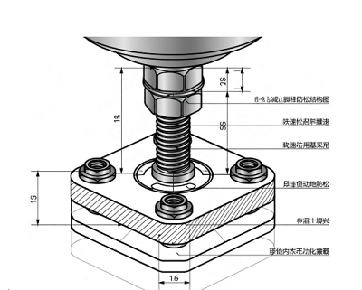 力士樂減速機地腳螺栓防松方案？