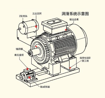 螺旋錐齒輪減速機潤滑周期按工況怎么設定？